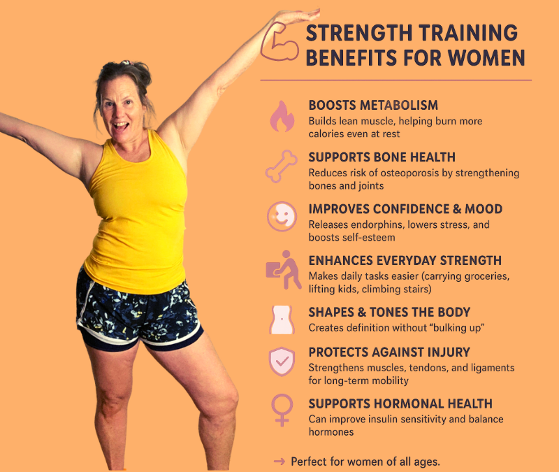 Regular resistance training Benefits